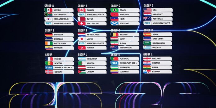 Confira a divisão de grupos para a Copa do Mundo de 2026